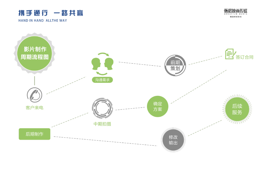 &#27431;&#23453;&#32593;&#39029;&#29256;&#30331;&#24405;&#20837;&#21475;&#45;&#27431;&#23453;&#40;&#20013;&#22269;&#41;